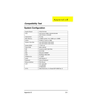 Page 87Appendix B B-1
System Configuration
System Board 700-97143-SD
CPU Intel Pentium MMX-166/200/233/266 
Intel Pentium II 233/266
Coprocessor On-chip
Main Memory 2 DIMM sockets, from 16MB up to 128MB
Cache 512KB L2 Cache on IMM
System Chip Sets Intel 430TX/82371AB PIIX4E
Intel 440TX/82371AB PIIX4E
System BIOS 1.0 R01-36
Flash ROM MXIC 28F002
IDE Include by 82371AB PIIX4
SIO NS 97338
KBC Mitsubishi M38867
VGA NeoMagic NM2160B
PCMCIA Ctrl. TI 1250A
Audio ESS Mastero II
Keyboard Internal Keyboard
Mouse...