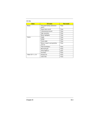 Page 89Chapter B B-3
Music The great fantasy adventure 
albumPass
Super bass sound Pass
3 dimensional sound Pass
High resolution Pass
Music highlights Pass
Game Diabb Pass
KKND Pass
Tomb raider Pass
Mercer mayer’s just grandma 
and mePass
Total annihilation Pass
Microsoft golf Pass
Virtua fighter 2 pass
Zoombini Pass
Video CD 1.x, 2.0 Karaok CD Pass
ovies CDs Pass
CD title
ClassCD nameTest result
700SG-b.fm  Page 3  Wednesday, May 27, 1998  11:34 AM 