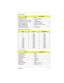 Page 11Chapter 1 1-9
Onboard memory size 0MB
DIMM socket number 2 sockets (2 banks)
Supported memory size per DIMM 16/32/64
Supported maximum memory size 128MB (64MB x 2)
Supported DIMM type Synchronous DRAM
Supported DIMM Speed SDRAM: With SPD, no parity
Supported DIMM voltage 3.3V
Supported DIMM package 144-pin DIMM
DIMM Memory Combinations
Slot 1Slot 2Total Memory
000
0 16MB 16MB
0 32MB 32MB
0 64MB 64MB
16MB 16MB 32MB
16MB 32MB 48MB
16MB 64MB 80MB
16MB 128MB 144MB
32MB 32MB 64MB
32MB 64MB 96MB
32MB 128MB...