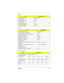 Page 17Chapter 1 1-15
Battery
ItemSpecification
Vendor & model name Sony BTP-1431
Battery Type Li-ion
Pack capacity (mAH) 3000
Cell voltage (V) 3.6
Number of battery call 8
Package configuration 2P-4S
Package voltage (V) 14.4V
Charger
ItemSpecification
Vendor & model name T62.085.C.00
Input voltage (from adapter, V) 7V-24V
OUtput current (to DC/DC converter, A) 3.5
Battery Low Voltage Li-ion
Battery Low 1 level (V) 11.41V
Battery Lower 2 level (V) 10.94V
Battery Low 3 level (V) 9.9V
Charge Current
Backgound...