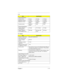 Page 19Chapter 1 1-17
Optical Specification
Contrast ration 50 (typ) 100 (typ) 100 (typ)
Brightness (cd/m2) 70 (typ) 70 (typ) 100 (typ)
Brightness control keyboard 
hotkeykeyboard 
hotkeykeyboard 
hotkey
Contrast control keyboard 
hotkeyNone None
Electrical Specification
Supply voltage for 
LCD display (V)3.3 (typ) 3.0~3.6 (typ) 3.3 (typ)
Supply voltage for 
LCD backlight (Vrms)600 (typ) 650 (typ), 660 
(max)650 (typ)
AC Adapter
ItemSpecification
Vendor & model name Delta ADP-60HB.Rev.A
Input Requirements...