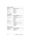 Page 564-10 EXTENSA 700/710 Service Guide
02F5
DMA Test Failed1.  DIMM
2.  IMM (CPU board)
3.  Main board
02F6
Software NMI Failed1.  DIMM
2.  IMM (CPU board)
3.  Main board
02F7
Fail-Safe Timer NMI Failed1.  DIMM
2.  IMM (CPU board)
3.  Main board
Error Messages
Symptom / Error Spare Part / Action in Sequence
Device Address Conflict 1.  Run “Load Setup Defaults” in BIOS Setup Utility.
2.  Backup battery (RTC)
3.  Main board
Allocation Error for: device 1.  Run “Load Setup Defaults” in BIOS Setup Utility.
2....