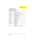 Page 87Appendix B B-1
System Configuration
System Board 700-97143-SD
CPU Intel Pentium MMX-166/200/233/266 
Intel Pentium II 233/266
Coprocessor On-chip
Main Memory 2 DIMM sockets, from 16MB up to 128MB
Cache 512KB L2 Cache on IMM
System Chip Sets Intel 430TX/82371AB PIIX4E
Intel 440TX/82371AB PIIX4E
System BIOS 1.0 R01-36
Flash ROM MXIC 28F002
IDE Include by 82371AB PIIX4
SIO NS 97338
KBC Mitsubishi M38867
VGA NeoMagic NM2160B
PCMCIA Ctrl. TI 1250A
Audio ESS Mastero II
Keyboard Internal Keyboard
Mouse...
