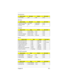 Page 91Chapter B B-5
DTCA-24090 IDE IBM Pass
IDE Drive
Device nameBus typeVendorTest result
UJDA150 (CD-ROM) IDE (24X) Matsushita Pass
MF357H-252MR 
(LS-120)IDE Mitsubishi Pass
Keyboard
Device nameTy p eVendorTest result
Acer 6511 PS/2 (104key) Acer Pass
Acer 6512 PS/2 (105 key) Acer Pass
Acer 6017 (keypad) PS/2 (17 key) Acer Pass
Natural keyboard PS/2 (104 key) Microsoft Pass
Mouse
Device nameTy p eVendorTest result
Microsoft PS/2 mouse PS/2 Microsoft Pass
Microsoft Intellimouse PS/2 Microsoft Cursor crazy...