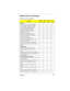 Page 93Chapter B B-7
PCMCIA Ethernet LAN Adapter
PCMCIA Ethernet LAN adapter
Test itemNW 
3.12NW 
4.11NT 
3.51NT
4.0
Ethernet
3Com Etherlink III PCMCIA (3C589C) v v v v
3Com Etherlink III PCMCIA (3C589D) v v v v
D-Link DE-650CT PCMCIA adapter v v v v
D-link DE-660 PCMCIA adapter v v v v
IBM Ethernet credit card adapter II v v v v
IBM EtherJet PC Card v v v v
Olicom OC-2220 Ethernet GoCard v v v v
SMC Elite card PCMCIA (SMC 8016) v v v v
TDK LAN LAC-CD021 v v v v
TI Ethernet PCMCIA adapter II v v v v
Xircom...