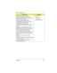 Page 95Chapter B B-9
Motorola montana 28.8 modem/fax
•  Driver installed
•  Phone Dialer
•  Hyper Terminal
•  Dial-Up Networking
Xircom credit card modem 33.6 (CM-33)
TDK CyberExpress 3000 V.34 data/fax modem
TDK DF2814 V.34 fax/modem
USRobotics sportster 28.8 fax/modem
USR megahertz 56K PC card modem XJ1560
ZOOM PCMCIA V.34C fax/modem
3Com Etherlink III PCMCIA (3C562)
3Com Etherlink III LAN+336 modem (3C562C/
3C563C)
Megahertz CC-XJEM3288 multifunction card
Motorola maniner 28.8 modem/fax/LAN adapter
Olicom...