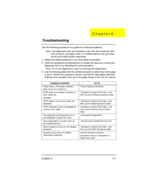 Page 47Chapter 4 4-1
Use the following procedure as a guide for computer problems.
Note: The diagnostic tests are intended to test only Acer products. Non-
Acer products, prototype cards, or modified options can give false 
errors and invalid system responses.
1.  Obtain the failing symptoms in as much detail as possible.
2.  Verify the symptoms by attempting to re-create the failure by running the 
diagnostic test or by repeating the same operation.
Note: To run the diagnostics, refer to “Running the...