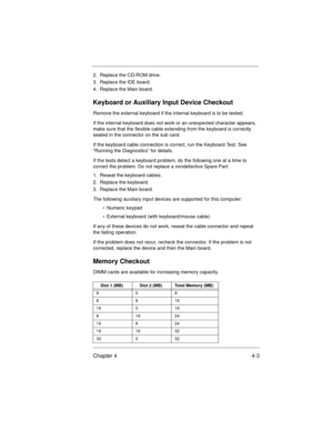 Page 49Chapter 4 4-3
2.  Replace the CD-ROM drive.
3.  Replace the IDE board.
4.  Replace the Main board.
Keyboard or Auxiliary Input Device Checkout
Remove the external keyboard if the internal keyboard is to be tested.
If the internal keyboard does not work or an unexpected character appears, 
make sure that the flexible cable extending from the keyboard is correctly 
seated in the connector on the sub card.
If the keyboard cable connection is correct, run the Keyboard Test. See 
“Running the Diagnostics” for...