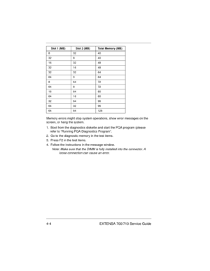 Page 504-4 EXTENSA 700/710 Service Guide
Memory errors might stop system operations, show error messages on the 
screen, or hang the system.
1.  Boot from the diagnostics diskette and start the PQA program (please 
refer to “Running PQA Diagnostics Program”.
2.  Go to the diagnostic memory in the test items.
3.  Press F2 in the test items.
4.  Follow the instructions in the message window.
Note: Make sure that the DIMM is fully installed into the connector. A 
loose connection can cause an error.
83240
32 8 40...