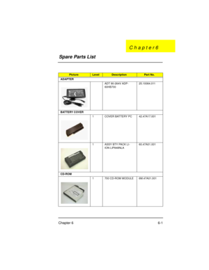 Page 67Chapter 6 6-1
PictureLevelDescriptionPart No.
ADAPTER
ADT 90-264V ADP-
60HB70025.10064.011
BATTERY COVER
1 COVER BATTERY PC 42.47A17.001
1 ASSY BTY PACK LI-
ION LIP848NLA60.47A01.001
CD-ROM
1 700 CD-ROM MODULE 6M.47A01.001
Spare Parts ListC h a p t e r 6
700SG-6.fm  Page 1  Monday, June 8, 1998  1:19 PM 