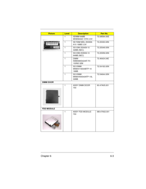 Page 69Chapter 6 6-3
1 SDIMM 64MB 
MH8S64AZ-10TA 3.3V72.08S64.00E
1 SD RAM MDL 253309-
A10 16MB 3.3V72.25330.00N
1 SO-DIM 253409-10 
32MB (NEC)72.25349.00N
1 SO-DIM 253509-10 
64MB (NEC)72.25359.00N
1DIMM 
KMM466S424AT-F0 
100NS 32M72.46424.04E
1 SO-DIMM 
M5M4V16S30BTP-10 
16MB72.54163.00N
1 SO-DIMM 
M5M4V64S40ATP-10L 
32MB72.54644.00N
DIMM DOOR
1 ASSY DIMM DOOR 
70060.47A05.001
FDD MODULE
1 ASSY FDD MODULE 
7006M.47A02.001
PictureLevelDescriptionPart No.
700SG-6.fm  Page 3  Monday, June 8, 1998  1:19 PM 