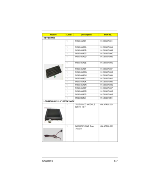 Page 73Chapter 6 6-7
KEYBOARD 
1 NSK-84A01 91.78S07.001
1 NSK-84A0A 91.78S07.00A
1 NSK-85A0B 91.78S07.00B
1 NSK-84A0C 91.78S07.00C
1 NSK-85A0D 91.78S07.00D
1 NSK-85A0E 91.78S07.00E
1 NSK-85A0F 91.78S07.00F
1 NSK-85A0G 91.78S07.00G
1 NSK-84A0H 91.78S07.00H
1 NSK-88A0J 91.78S07.00J
1 NSK-84A0K 91.78S07.00K
1 NSK-85A0N 91.78S07.00N
1 NSK-85A0P 91.78S07.00P
1 NSK-84A0R 91.78S07.00R
1 NSK-85A0S 91.78S07.00S
1 NSK-85A0T 91.78S07.00T
LCD MODULE 12.1 DSTN 700DX
1 700DX LCD MODULE 
DSTN 12.16M.47A05.001
1 MICROPHONE...