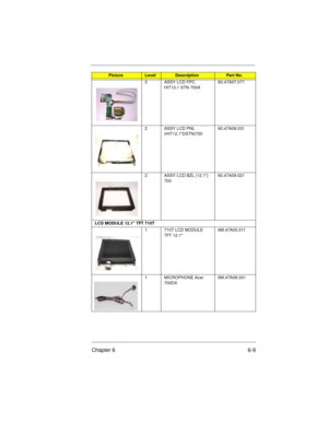 Page 75Chapter 6 6-9
2 ASSY LCD FPC 
HIT12.1 STN 700A60.47A07.071
2 ASSY LCD PNL 
(HIT12.1DSTN)70060.47A08.031
2 ASSY LCD BZL (12.1) 
70060.47A09.021
LCD MODULE 12.1 TFT 710T
1 710T LCD MODULE 
TFT 12.16M.47A05.011
1 MICROPHONE Acer 
700DX 6M.47A08.001
PictureLevelDescriptionPart No.
700SG-6.fm  Page 9  Monday, June 8, 1998  1:19 PM 