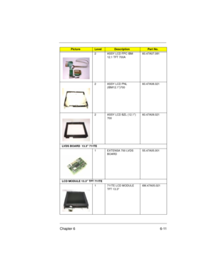 Page 77Chapter 6 6-11
2 ASSY LCD FPC IBM 
12.1 TFT 700A60.47A07.081
2 ASSY LCD PNL 
(IBM12.1)70060.47A08.021
2 ASSY LCD BZL (12.1) 
70060.47A09.021
LVDS BOARD  13.3 711TE
1 EXTENSA 700 LVDS 
BOARD55.47A05.001
LCD MODULE 13.3 TFT 711TE
1 711TE LCD MODULE 
TFT 13.36M.47A05.021
PictureLevelDescriptionPart No.
700SG-6.fm  Page 11  Monday, June 8, 1998  1:19 PM 