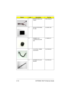 Page 786-12 EXTENSA 700/710 Service Guide
1 MICROPHONE Acer 
700DX 6M.47A08.001
2 MYLAR FOR HINGE 
PC 39040.43A01.081
2 RUBBER LCD 
CUSHION SILICON 
05047.46930.011
2 C.A 15P 2C 100MM 
LED AN70050.47A09.001
2 EXTENSA 700 LED 
BOARD55.47A03.001
PictureLevelDescriptionPart No.
700SG-6.fm  Page 12  Monday, June 8, 1998  1:19 PM 