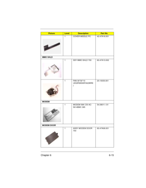 Page 81Chapter 6 6-15
1 COVER MIDDLE PC 42.47A16.001
MMO SHLD
1 SSY MMO SHLD 700  60.47A13.002
1 FAN 30*30*10 
UDQFB3E65F0A(WIRE
)23.10033.001
MODEM
1 MODEM 56K CSI AC-
5614BMC 36554.09011.131
MODEM DOOR
1 ASSY MODEM DOOR 
70060.47A06.001
PictureLevelDescriptionPart No.
700SG-6.fm  Page 15  Monday, June 8, 1998  1:19 PM 