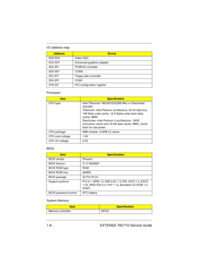 Page 101-8 EXTENSA 700/710 Service Guide
3C6-3C9 Video DAC
3C0-3CF Enhanced graphics adapter
3E0-3E1 PCMCIA controller
3E8-3EF COM3
3F0-3F7 Floppy disk controller
3F8-3FF COM1
CF8-Cff PCI configuration register
Processor
itemSpecification
CPU type Intel Tillamook 166/200/233/266 Mhz or Deschutes 
233/266
Tillamook--Intel Pentium architecture, 64 bit data bus, 
16K-Byte code cache, 16 K-Bytes write back data, 
cache, MMX
Deschutes--Intel Pentium II architecture, 16KB 
instruction cache and 16 KB data cache, MMX,...