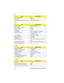 Page 141-12 EXTENSA 700/710 Service Guide
16550 UART support Yes
FIR location Left side
Selectable serial port (by BIOS Setup) 2F8h, IRQ3, Disabled
Audio
ItemSpecification
Audio Controller ESS PCI Maestro II
Audio onboard or optional Built-in
Mono or Stereo Stereo
Resolution 16-bit
Compatibility SB-16, Windows Sound System
Mixed sound source Voice, Synthesizer, Line-in, 
Microphone, CD
Voice channel 8-/16-bit, mono/stereo
Voice control location Right side
Sampling rate 44.1 KHz
Internal microphone Yes, on the...