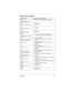 Page 55Chapter 4 4-9
0220
Monitor type does not match 
CMOS - Run Setup1.  Run “Load Setup Defaults” in BIOS Setup Utility.
0230
Shadow RAM Failed at offset: 
nnnn1.  BIOS ROM
2.  Main board
0231
System RAM Failed at offset: 
nnnn1.  DIMM
2.  Main board
0232
Extended RAM Failed at 
offset:nnnn1.  DIMM
2.  Main board
0250
System battery is dead - Replace 
and run Setup1.  Replace backup battery(RTC) and Run SETUP to 
reconfigure System time, then reboot system.
0251
System CMOS checksum bad - 
Default...