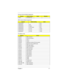 Page 9Chapter 1 1-7
IRQ15 CD-ROM driver
DMA channel default assignment
ChannelDefault settingmode
DRQ/DACK0 8-bit
DRQ/DACK1 ECP 8-bit
DRQ/DACK2 Floppy 8-bit
DRQ/DACK3 Fast Infrared 8-bit
DRQ/DACK5 not use 16-bit
DRQ/DACK6 not use 16-bit
DRQ/DACk7 not use 16-bit
I/O address map
AddressDrvice
000-00F DMA controller-1
020-021 Interrupt controller-1
040-043 Timer 1
048-04B Timer2
060-06E Keyboard controller 8742 chip select
070-071 Real-time clock and NMI mask
080-08F DMA page register
0A0-0A1 Interrupt...