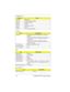 Page 101-8 EXTENSA 700/710 Service Guide
3C6-3C9 Video DAC
3C0-3CF Enhanced graphics adapter
3E0-3E1 PCMCIA controller
3E8-3EF COM3
3F0-3F7 Floppy disk controller
3F8-3FF COM1
CF8-Cff PCI configuration register
Processor
itemSpecification
CPU type Intel Tillamook 166/200/233/266 Mhz or Deschutes 
233/266
Tillamook--Intel Pentium architecture, 64 bit data bus, 
16K-Byte code cache, 16 K-Bytes write back data, 
cache, MMX
Deschutes--Intel Pentium II architecture, 16KB 
instruction cache and 16 KB data cache, MMX,...