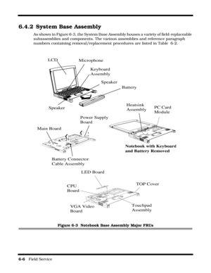 Page 1046-6   Field Service 
6.4.2 System Base Assembly
As shown in Figure 6-3, the System Base Assembly houses a variety of field-replaceable 
subassemblies and components. The various assemblies and reference paragraph  
numbers containing removal/replacement procedures are listed in Table  6-2.
Figure 6-3  Notebook Base Assembly Major FRUs
Power Supply
Board
Battery Connector
Cable Assembly
Main Board
CPU 
Board
Touchpad
Assembly
TOP Cover
VGA Video
Board
PC Card
Module
LED BoardBattery Keyboard
Assembly...