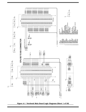 Page 138A-2   Notebook Schematic Diagrams
Figure A-1  Notebook Main Board Logic Diagrams (Sheet 1 of 30) 