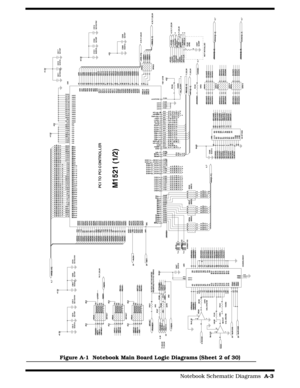 Page 139                                                                                     Notebook Schematic Diagrams  A-3
Figure A-1  Notebook Main Board Logic Diagrams (Sheet 2 of 30) 