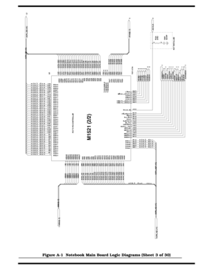 Page 140A-4   Notebook Schematic Diagrams
Figure A-1  Notebook Main Board Logic Diagrams (Sheet 3 of 30) 