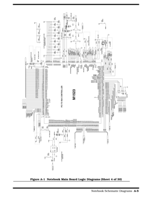 Page 141                                                                                     Notebook Schematic Diagrams  A-5
Figure A-1  Notebook Main Board Logic Diagrams (Sheet 4 of 30) 