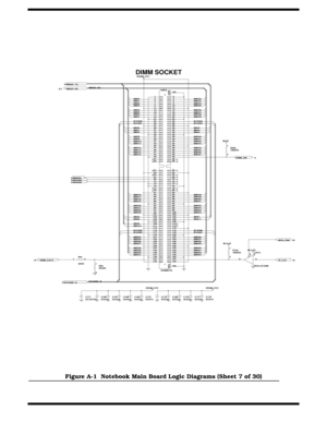 Page 144A-8   Notebook Schematic Diagrams
Figure A-1  Notebook Main Board Logic Diagrams (Sheet 7 of 30)
$MD32
$MD33
$MD34
$MD35
$MD36
$MD37
$MD38
$MD39
$CAS#4
$CAS#5
2
  1
  3
  5
  7
  9
 11
 13
 15
 17
 19
 21
 23
 25
 27
 29
 31
 33
 35
 37
 39
 41
 43
 45
 47
 49
 51
 53
 55
 57
 59
 61
 63
 65
 67
 69
 71
 73
 75
 77
 79
 81
 83
 85
 87
 89
 91
 93
 95
 97
 99
101
103
105
107
109
111
113
115
117
119
121
123
125
127
129
131
133
135
137
139
141 2
 4
 6
 8
10
12
14
16
18
20
22
24
26
28
30
32
34
36
38
40
42...