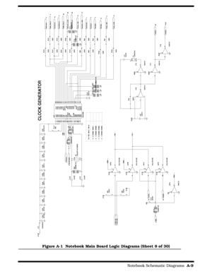 Page 145                                                                                     Notebook Schematic Diagrams  A-9
Figure A-1  Notebook Main Board Logic Diagrams (Sheet 8 of 30) 