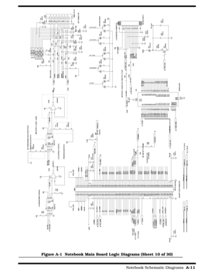 Page 147                                                                                     Notebook Schematic Diagrams  A-11
Figure A-1  Notebook Main Board Logic Diagrams (Sheet 10 of 30) 