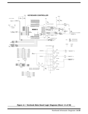 Page 151                                                                                     Notebook Schematic Diagrams  A-15
Figure A-1  Notebook Main Board Logic Diagrams (Sheet 14 of 30)
PIN1,4ON
OFFPASSWORD ENABLE
PASSWORD DISABLE
MATRIX1 KB TYPE
0
1TYPE 0
TYPE 1 19
10  1
  2 4
 3
SW1
LSM702
 
1
2R87
10KR3
 1
2R84
100KR3
 
HOTKEY#3.3V/5V#
+5VKBC_5V
D
Q
2
1D
Q
1
2D
Q
0
3W
R
#
4R
D
#
5C
S
#
6A
0
7P
5
3
/
S
R
D
Y
#
8P
5
2
/
S
C
L
K
9P
5
1
/
T
X
D
1
0P
5
0
/
R
X
D
1
1P
4
7
/
I
N
T
4
1
2P
4
6
/
I
N
T
3
1
3P
4
5...