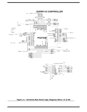 Page 152A-16   Notebook Schematic Diagrams
Figure A-1  Notebook Main Board Logic Diagrams (Sheet 15 of 30)
  16,22
16,22
16,22
16,22
16,22
16,22
16,21
ACK#BUSYPESLCT
SLCTIN#INIT#ERROR# 12345 6 7 8
RP11
SRN33
  12345 6 7 8RP12
SRN33
 
  1
  2
  3
  456 7 8
RP9
SRN33
    1
  2
  3
  456 7
8
RP10
SRN33
    1 2R42
33R3
 
PD[0..7]
I
R
Q
3I
R
Q
4I
R
Q
5I
R
Q
6I
R
Q
7P
D
0P
D
1P
D
2P
D
3P
D
4P
D
5P
D
6P
D
7SUPER I/O CONTROLLER
416,21,22
16,22IRQ[3..7]STROB#
+5V
NOT INSTALLED44
4,19
44
8   12R52
100R3
 
C118
SC47P...