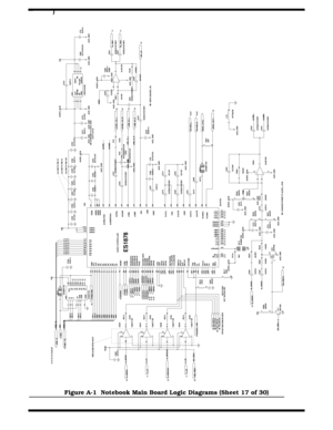 Page 154A-18   Notebook Schematic Diagrams
Figure A-1  Notebook Main Board Logic Diagrams (Sheet 17 of 30)
) 