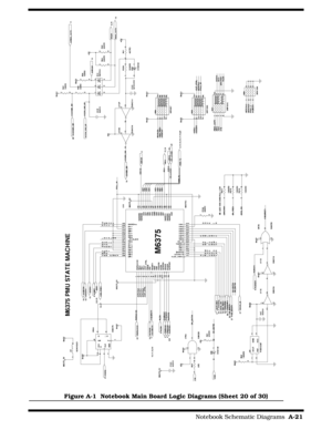 Page 157                                                                                     Notebook Schematic Diagrams  A-21
Figure A-1  Notebook Main Board Logic Diagrams (Sheet 20 of 30) 