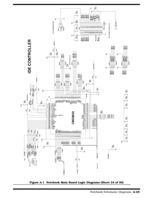 Page 161                                                                                     Notebook Schematic Diagrams  A-25
Figure A-1  Notebook Main Board Logic Diagrams (Sheet 24 of 30) 