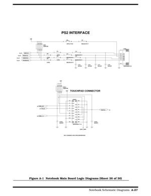 Page 163                                                                                     Notebook Schematic Diagrams  A-27
Figure A-1  Notebook Main Board Logic Diagrams (Sheet 26 of 30)
  1 2L9
MLB321611
  12345 6 7 8
RP3
SRN10K
   1  2
F1
SPOLY100
 +5V
PS2 INTERFACE
14,21
14,21
14,2114,21
PS2DATA
PS2CLKKBCLK
KBDATA
C79
SC47P
 
  1 2R1
47R3
    1 2R2
47R3
    1 2
R4
47R3
   1 2
R3
47R3
   12
L4
MLB321611
    1 2L5
MLB321611
    1 2
L7
MLB321611
   12
L6
MLB321611
 
  1   2   3   4   5   6   7
  8
CN9...