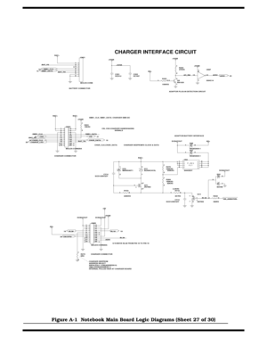 Page 164A-28   Notebook Schematic Diagrams
Figure A-1  Notebook Main Board Logic Diagrams (Sheet 27 of 30)
 1312 1
4
7
U86F
SSHC14
 +5VSB 1
2R253
47KR3
 AD+
+5VSB
  12R252
150KR3
 3
1   2Q9
RN1424
 AD_IN#
ADAPTOR PLUG-IN DETECTION CIRCUIT23
AD5V AD5VC351
SCD1U
 C352
SC1KP
  +5VSB
+5VSB
CHARGER INTERFACE CIRCUIT
1414
  1  2  3  4  5  6  7  8
CN21
MOLEX-CON8
 
SMB1_CLKSMB1_DATA
BAT_TH BAT_VS
BAT+
BATTERY CONNECTOR
SMB1_CLK, SMB1_DATA: CHARGER SMB I2C
1921
28
  1  3  5  7  9 11 13 15 17 19
 2 4 6 8101214161820...