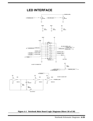 Page 165                                                                                     Notebook Schematic Diagrams  A-29
Figure A-1  Notebook Main Board Logic Diagrams (Sheet 28 of 30)
C73
SCD1U
 
+5V
C74
SCD1U
 C72
SCD1U
 
M+5V+5VSB
LED INTERFACE
21 273
1   2Q1
RN1424
 CHARGE_LED3
1   2Q2
RN1424
 DK_CHG_LEDCHARGE_LED#
14 14 20CLLED#
NLLED#
@COVER_SWCOVER_SW
CHARGE_LED#
NLOCK_LED#
CLOCK_LED#
M+5V
+5VSB
SB: ADD LOWBAT_LED
19
29   1
  3
  5
  7
  9
 11
 13 2
 4
 6
 8
10
12
14
 15
 17  19
16
18 20
CN7...