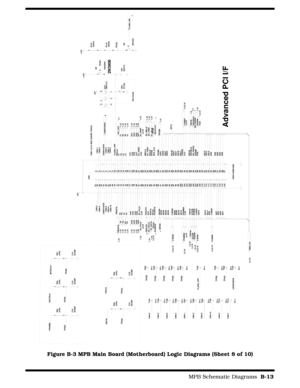 Page 181                                                                                     MPB Schematic Diagrams  B-13
Figure B-3 MPB Main Board (Motherboard) Logic Diagrams (Sheet 8 of 10)
1
2R47
47R3
  1
2
R48
47R3
 1
2
R49
47R3
 
C12
SC39P
 
C13
SC39P
 
C14
SC39P
  FRAME# DEVSEL#
$PCICLK1
TP355 TP356
TP309
1
2R45
47R3
  1
2
R46
47R3
 C15
SC39P
C16
SC39P IRDY#TRDY#
TP358 TP302
+5V
  
T355
TP-1
T197
TP-1TP355
1394-8
 1 2 3 4 5 6 7 8...