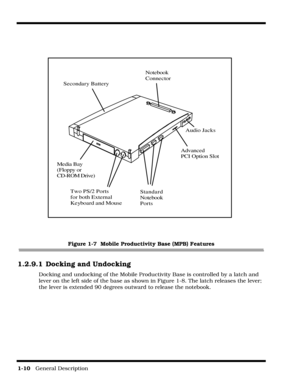 Page 20         
1-10   General Description
Figure 1-7  Mobile Productivity Base (MPB) Features
1.2.9.1 Docking and Undocking
Docking and undocking of the Mobile Productivity Base is controlled by a latch and 
lever on the left side of the base as shown in Figure 1-8. The latch releases the lever; 
the lever is extended 90 degrees outward to release the notebook.
Advanced
PCI Option Slot
Secondary Battery
Media Bay
(Floppy or 
CD-ROM Drive)
Notebook 
Connector
Audio Jacks
Standard
Notebook
PortsTwo PS/2 Ports...