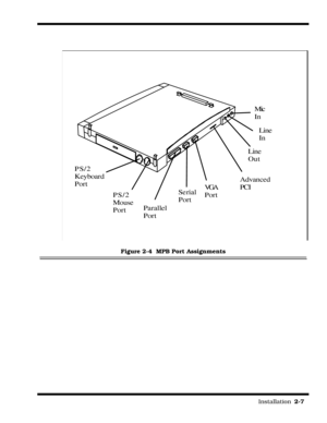 Page 35                                                                                                                         Installation  2-7  
Figure 2-4  MPB Port Assignments
PS/2 
Keyboard
Port
PS/2
Mouse
PortParallel
PortSerial
PortVGA
PortAdvanced
PCILine
OutLine
In Mic
In 