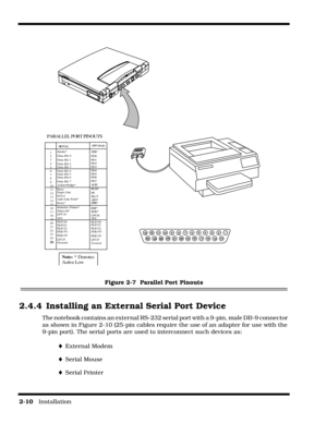 Page 382-10   Installation
  
Figure 2-7  Parallel Port Pinouts
2.4.4 Installing an External Serial Port Device
The notebook contains an external RS-232 serial port with a 9-pin, male DB-9 connector 
as shown in Figure 2-10 (25-pin cables require the use of an adapter for use with the 
9-pin port). The serial ports are used to interconnect such devices as:
¨External Modem
¨Serial Mouse
¨Serial Printer
1
2
3
4
5
6
7
8
9
10
11
12
13
14
15
16
17
18
19
20
21
22
23
24
25SIGNAL
SPP M ode
STB*
PD0
PD1
PD2
PD3
PD4
PD5...