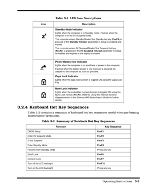 Page 47                                                                                        Operating Instructions   3-3
3.2.4 Keyboard Hot Key Sequences
Table 3-2 contains a summary of keyboard hot key sequences useful when performing 
maintenance operations.
Standby Mode Indicator
Lights when the computer is in Standby mode. Flashes when the 
computer is in the 5V Suspend mode.
The computer enters Standby Mode if the Standby hot key (Fn+F4) is 
pressed or the Standby Timeout parameter in Setup is enabled...