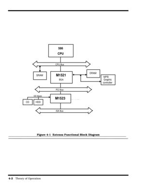 Page 584-2   Theory of Operation
Figure 4-1  Extensa Functional Block Diagram
586
CPU
SRAMM1521
BGA
DRAM
HDD
M1523
Graphic
controller
IDE Master
CD
CPU Bus
PCI Bus
ISA Bus
MPB 