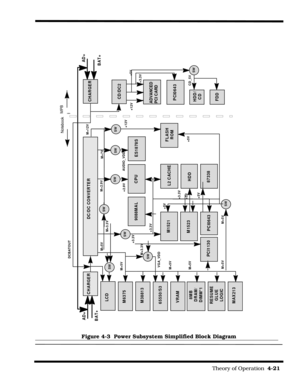 Page 77                                                                                                            Theory of Operation  4-21  
Figure 4-3  Power Subsystem Simplified Block Diagram
UMA
DC/DC CONVERTER
DCBATOUT
CHARGER
8MB
DRAM/
DIMM*1
M+5V
M+3.3V
HDD/
CD
FDD
PCI1130SW
SWM1521
M1523
9088MAL
CPU
+3.3V
SW M+5V
SW
+2.9VM+2.9V
SW M+7V
AUDIO_VDDES1878S
SW
FLASH
ROM
+12V M+12V
+3.3V
+5V
+3.3V
+5V
+5V VGA_VDD M+5V
M+3.3V
M+5V
M+5V
L2 CACHE
HDD
PCI064387338
+5V
M6375
M38813
65550/S3VRAMRESUME
GLUE
LOGIC...