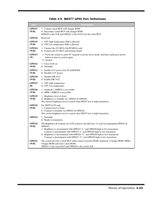 Page 79                                                                                                            Theory of Operation  4-23  
         Table 4-5  M6377 GPIO Port Definitions
ItemDescription
GPIO17
(W/R)1:  Connect serial BUS with charger ROM.
0:  Disconnect serial BUS with charger ROM.
GPIO20 is the CLK and GPIO21 is the DATA for the serial BUS.
GPIO16Reserved
GPIO15
(W/R)1:  CPU high temperature SMI is allowed.
0:  CPU low temperature SMI is allowed.
GPIO14
(W/R)1:  Connect the ZV BUS with...