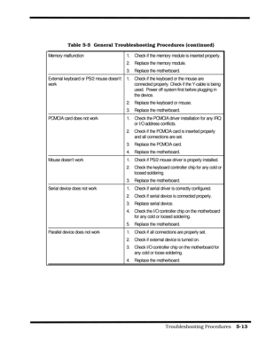 Page 95                                                                                           Troubleshooting Procedures    5-13  
Table 5-5  General Troubleshooting Procedures (continued)
Memory malfunction 1.  Check if the memory module is inserted properly.
2.  Replace the memory module.
3.  Replace the motherboard.
External keyboard or PS/2 mouse doesn’t
work1.  Check if the keyboard or the mouse are
connected properly. Check if the Y-cable is being
used.  Power off system first before plugging in
the...